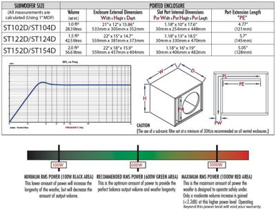 Cerwin-Vega STROKER 12"