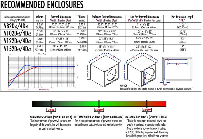 Cerwin-Vega VEGA 10"