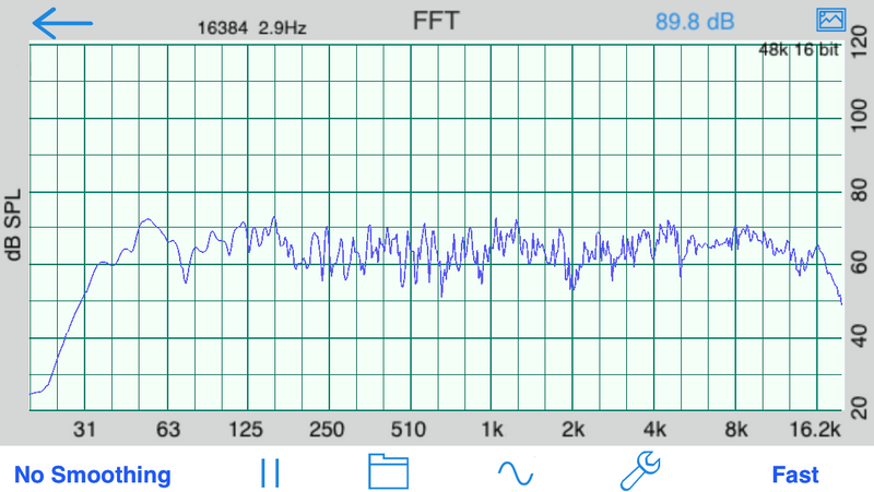 Audiocontrol SA-4140 i SPL