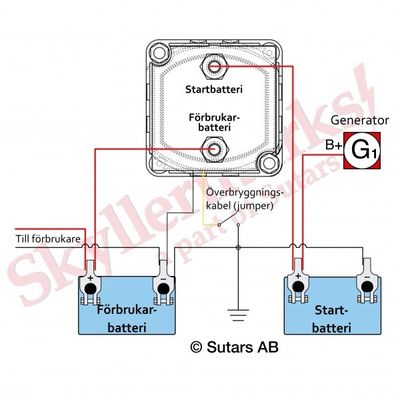 Skyllermarks Skiljerelä 160-0801