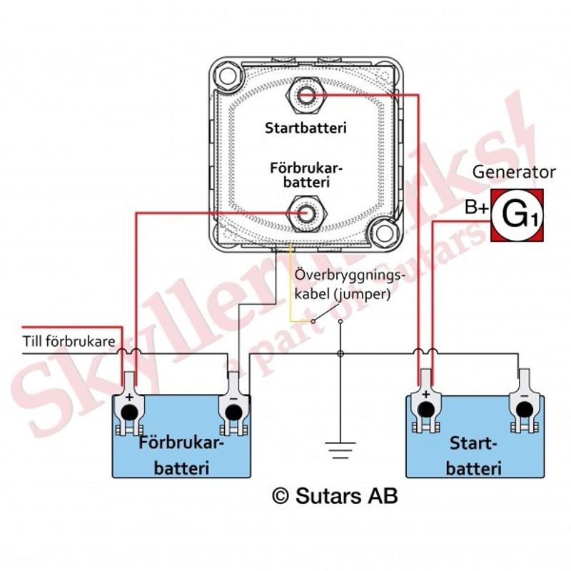 Skyllermarks Skiljerelä 160-0801