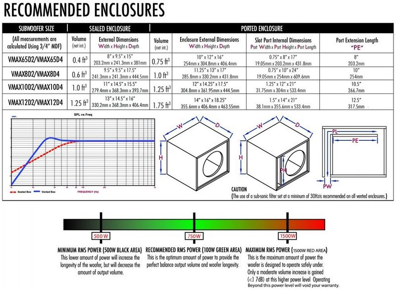 Cerwin Vega VMAXX 12" D4