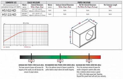 Cerwin-Vega HED 12" Shallow