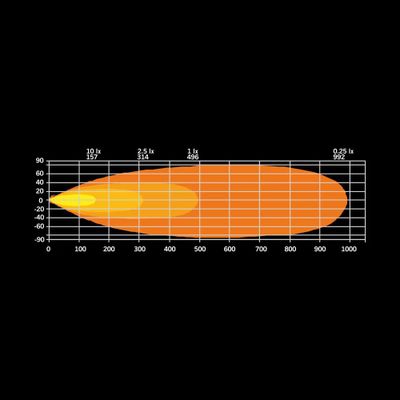 FIREFLY Ledramp 20"