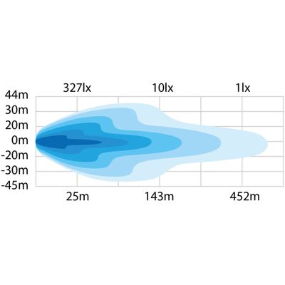 DARK KNIGHT NUUK 20″ LED BAR