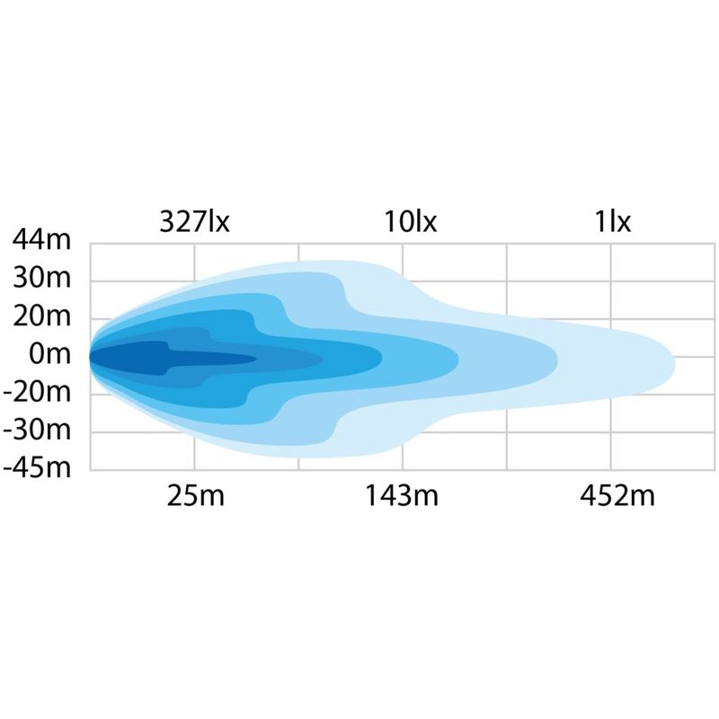 DARK KNIGHT NUUK 20″ LED BAR