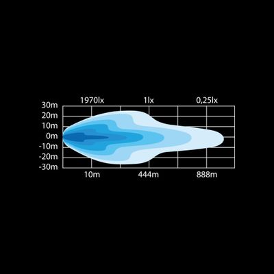 SIBERIA SR LED BAR 32″