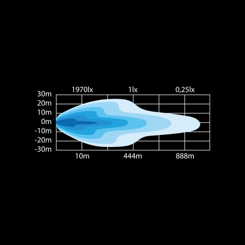 SIBERIA SR LED BAR 32″