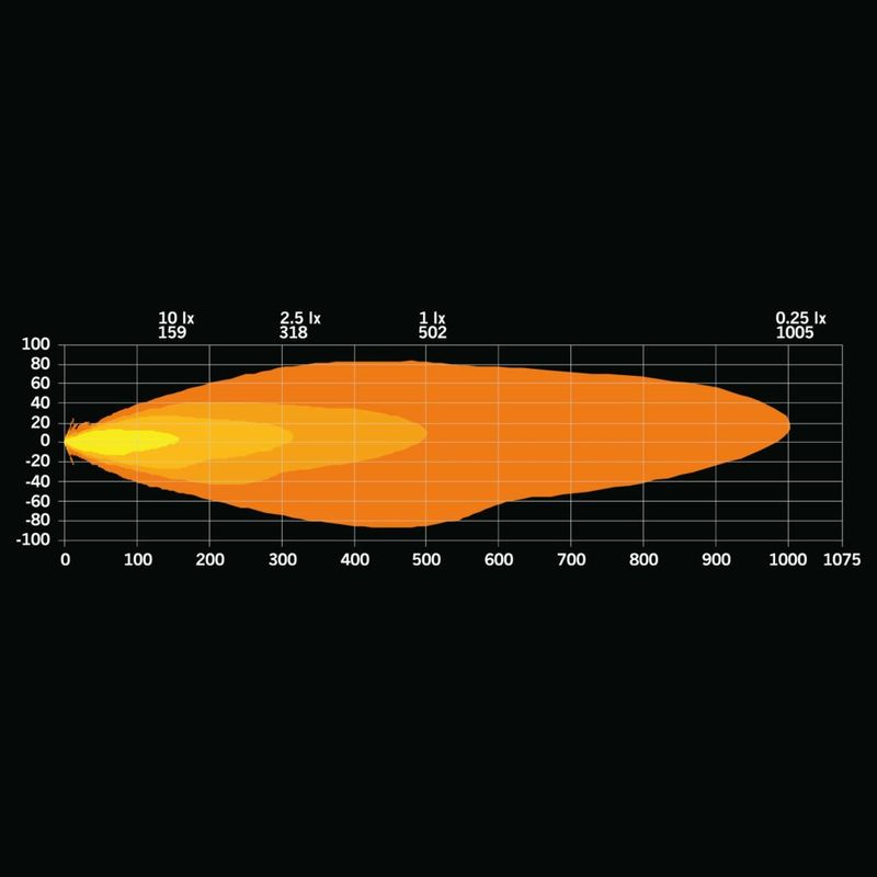 FIREFLY ONE EXTRALJUS