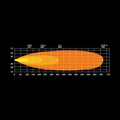 FIREFLY LED BAR 10"