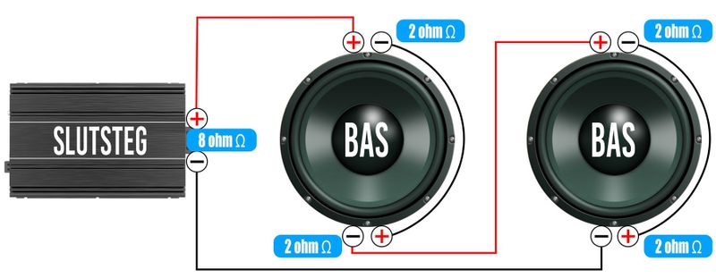 2x2 ohms element 2st