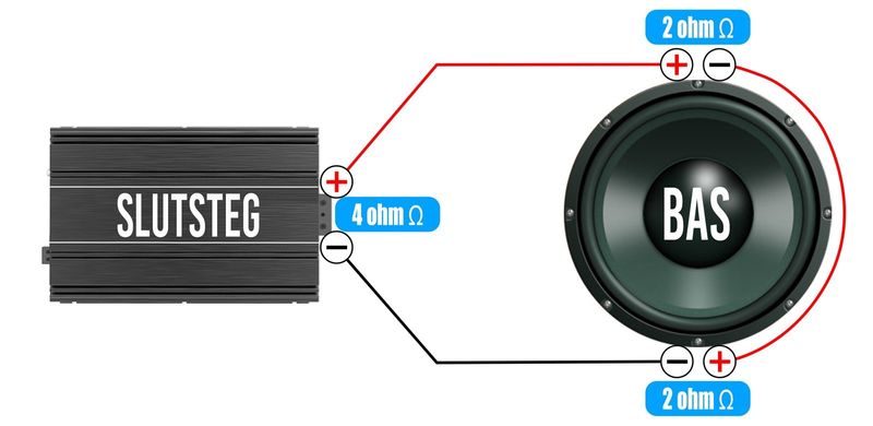 2x2 ohms element 1st