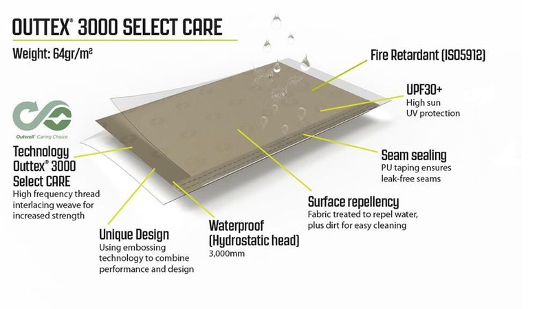 Forecrest Canopy