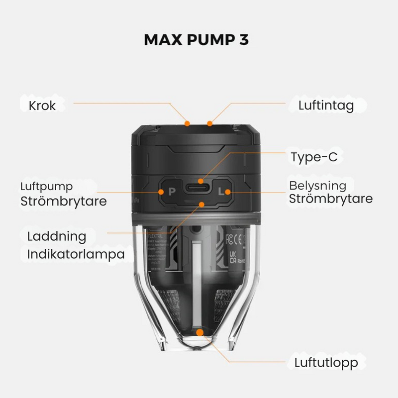 Max Pump 3