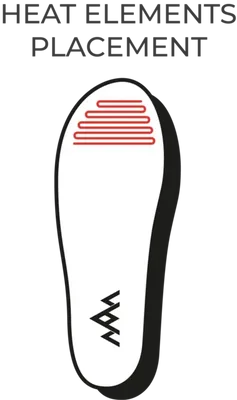 HeatX Heated Insoles
