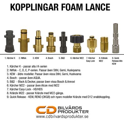 Foam Lance PRO MTM 1L - Nilfisk