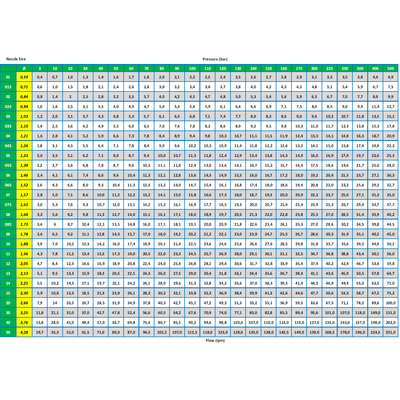 nozzle_selector_chart_1_182_rHMKSt