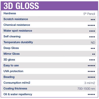SAM Coating Kit 30ml