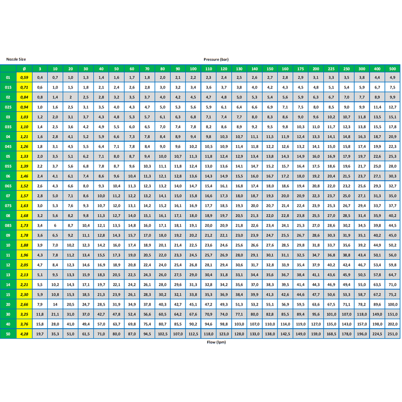 Dysa 030 - 25 grader