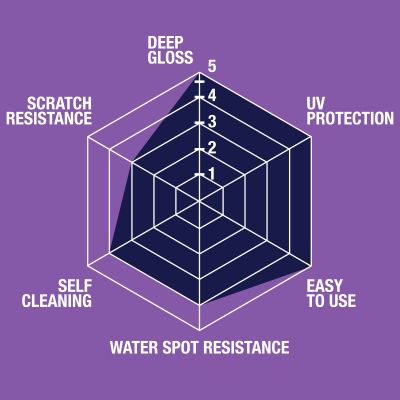 SAM Coating Kit 30ml