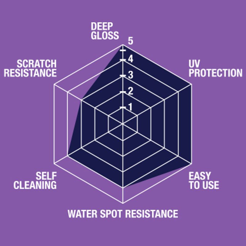 SAM Coating Kit 30ml