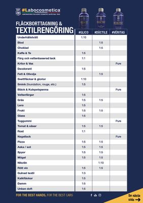 Prepareringsvätska - Labocosmetica #Veritas 1000ml