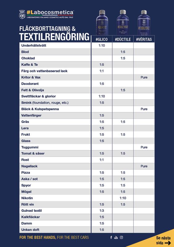 Prepareringsvätska - Labocosmetica #Veritas 1000ml