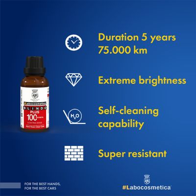 BLINDO PLUS 30ml + HPC PRO 30ml Coating Kit