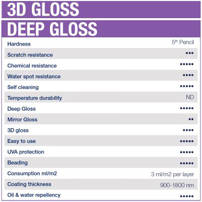 SAM 30ml + HPC 2.0 30ml Coating Kit