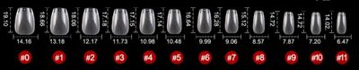 Gelly tips