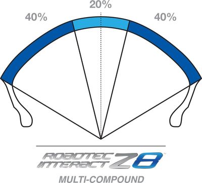 METZELER ROADTEC Z8 INTERACT M 110/80 Z