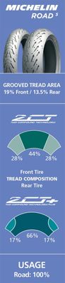 MICHELIN ROAD 5 120/70 ZR 17 M/C (58W)