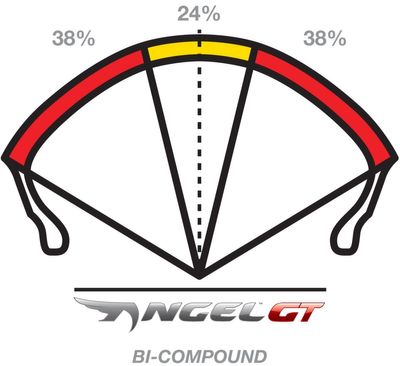 PIRELLI ANGEL GT 190/50 ZR 17 M/C (73W