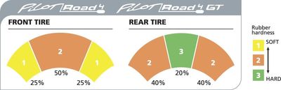 MICHELIN PILOT ROAD 4 GT 180/55 ZR 17 M