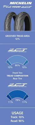 MICHELIN PILOT POWER 2CT 160/60 ZR 17 M