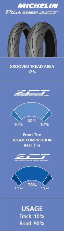 MICHELIN PILOT POWER 2CT 160/60 ZR 17 M
