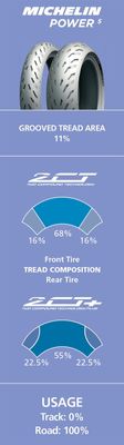 MICHELIN POWER 5 180/55 ZR 17 M/C (73W)