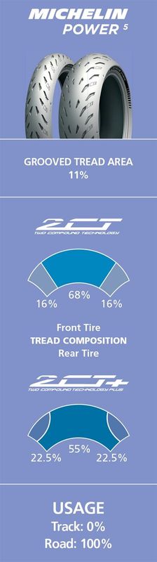 MICHELIN POWER 5 180/55 ZR 17 M/C (73W)