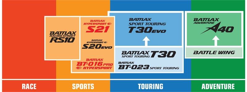BRIDGESTONE S21 190/55ZR17 (75W) TL