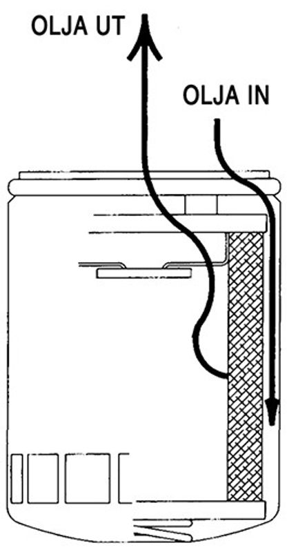 Oljefilter MCS krom 80-E84 XL Sportster