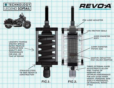 Stötdämpare Legend Suspension REVO-A justerbar Softail 00-17
