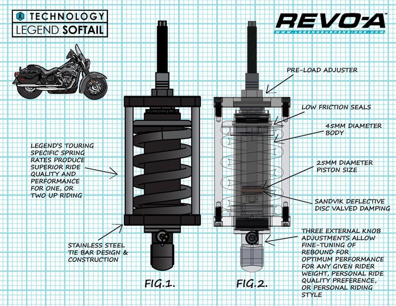 Stötdämpare Legend Suspension REVO-A justerbar Softail 00-17