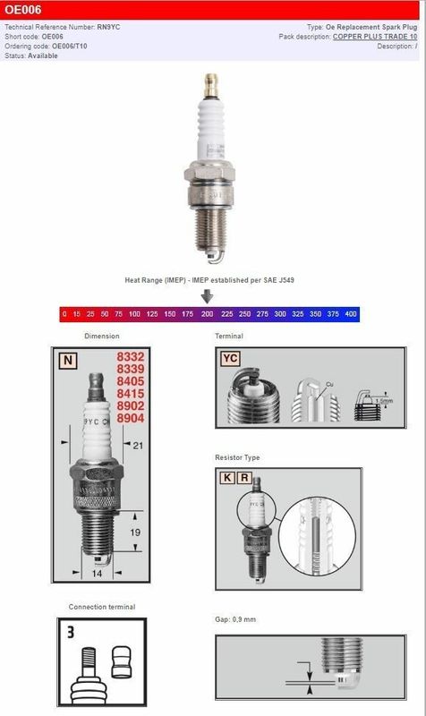Tändstift Champion RN9YC S-Plug Moto Guzzi 10-15, Gas Gas 10