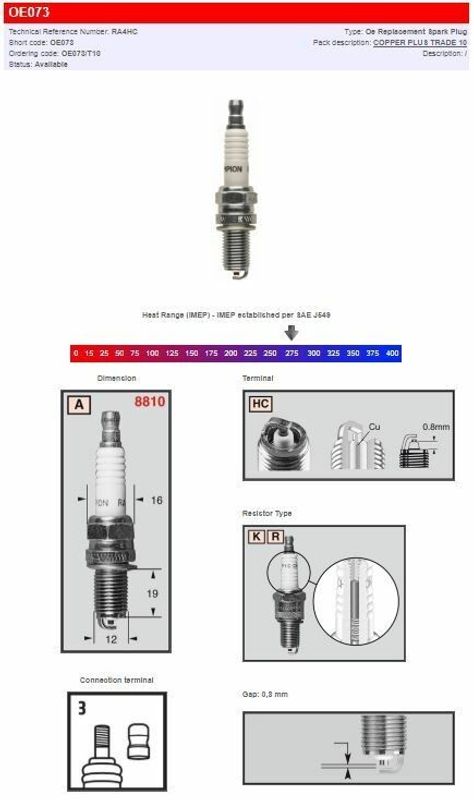 Tändstift Champion RA4HC S-Plug