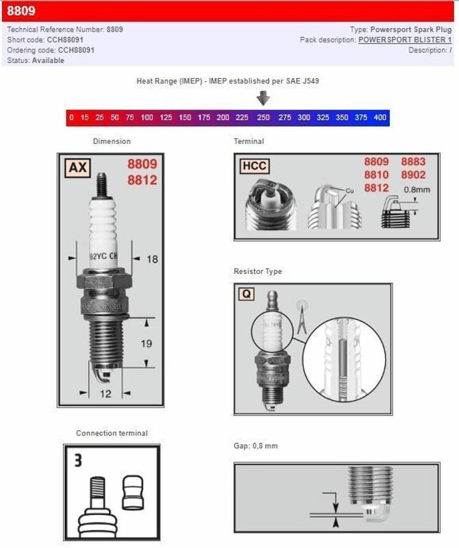 Tändstift Champion RAX94YC Plus koppar V-Rod 02-17