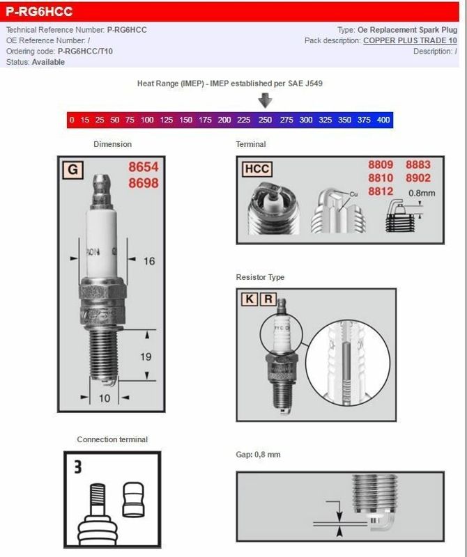 Tändstift Champion P-RG6HCC Resistor Types koppar