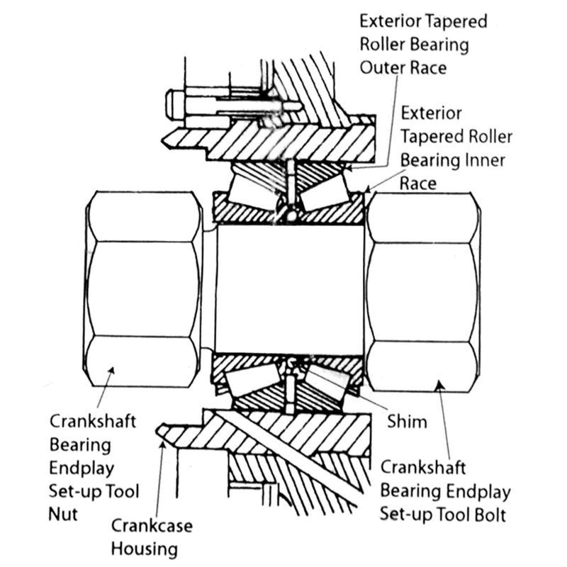 Mätverktyg axialspel drevaxellager Lang Tools Big Twin 69-02