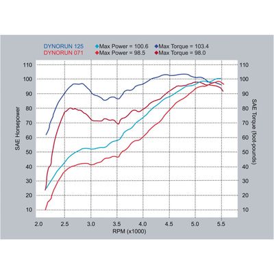 Kamaxel S&S 450S Panhead 48-65