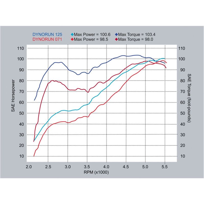Kamaxel S&S 450S Panhead 48-65