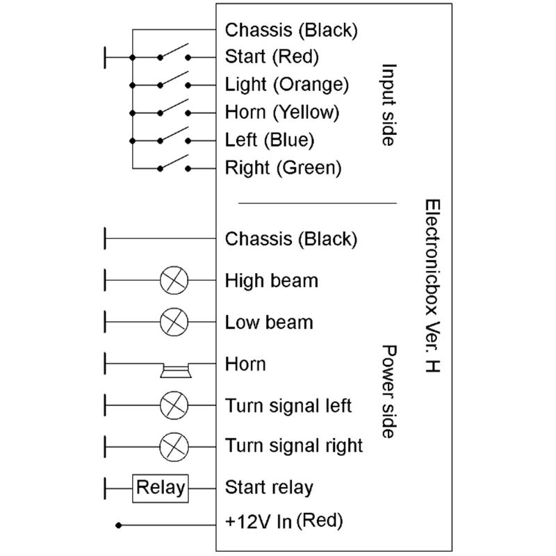 Elektronikbox Axel Joost Elektronik Brain Box H